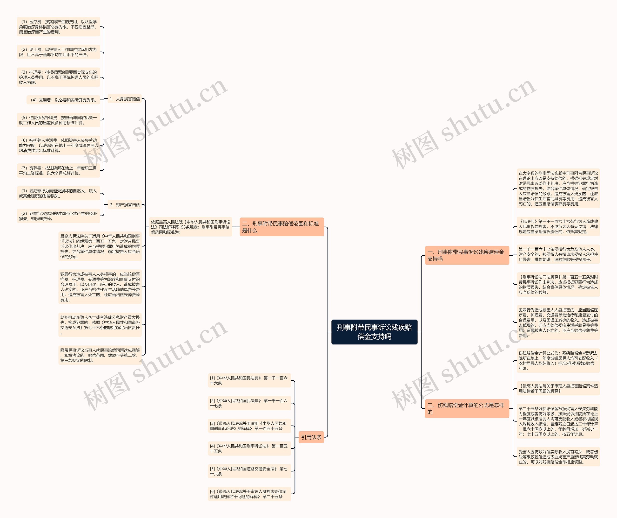 刑事附带民事诉讼残疾赔偿金支持吗思维导图