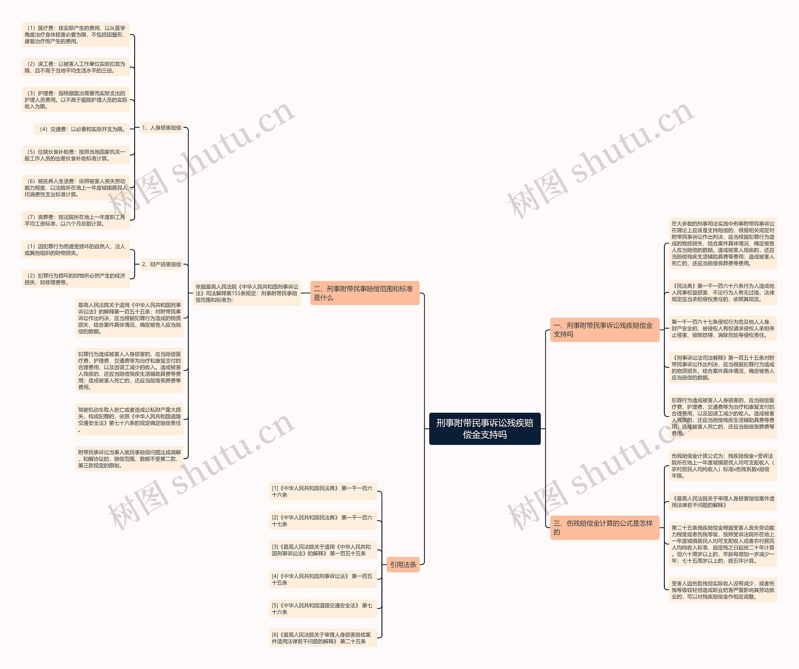 刑事附带民事诉讼残疾赔偿金支持吗思维导图高清图 刑事附带民事诉讼残疾赔偿金支持吗思维导图