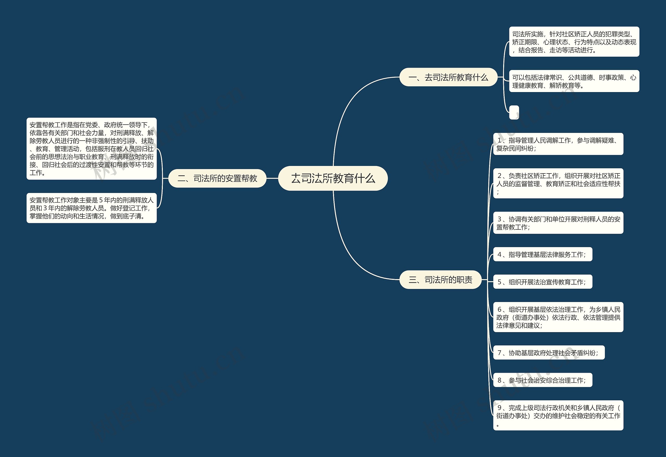 去司法所教育什么思维导图