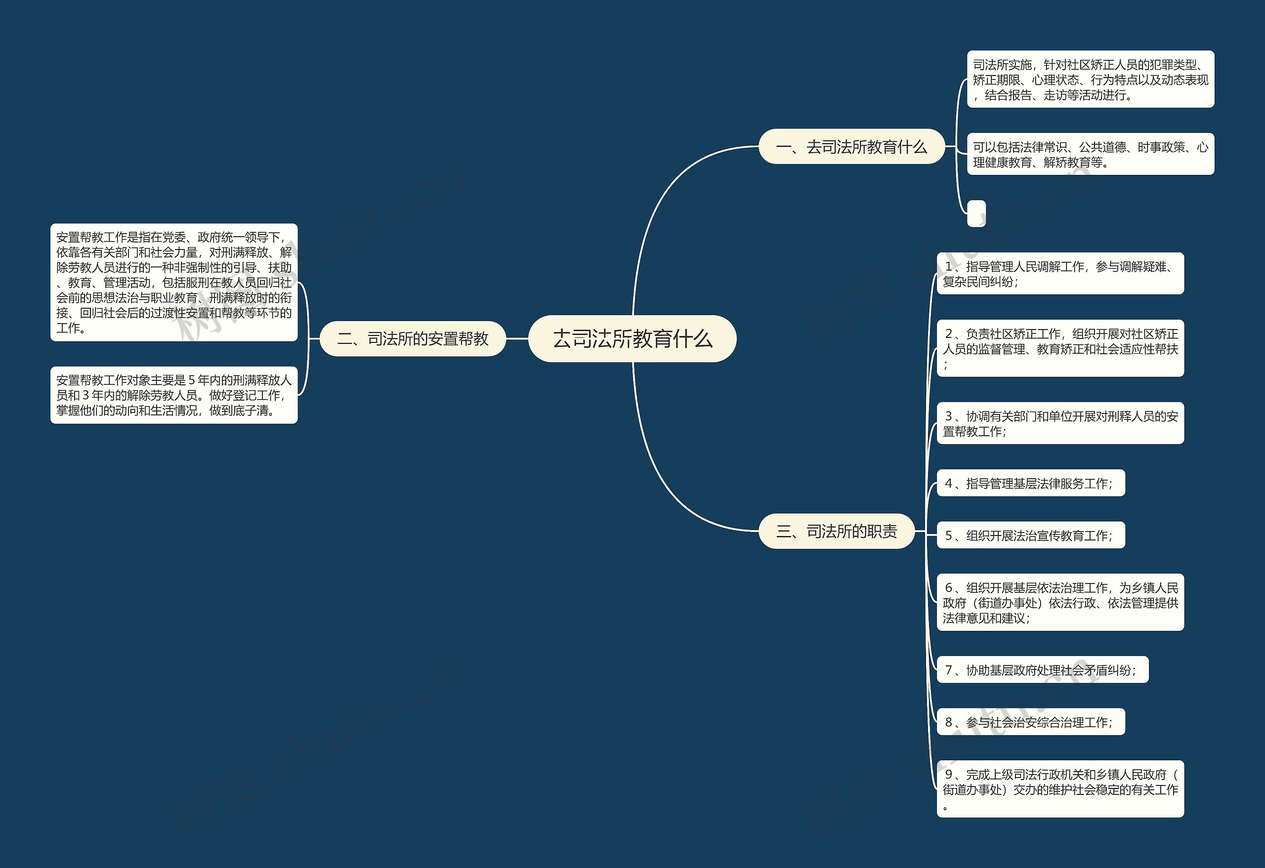 去司法所教育什么 去司法所教育什么
