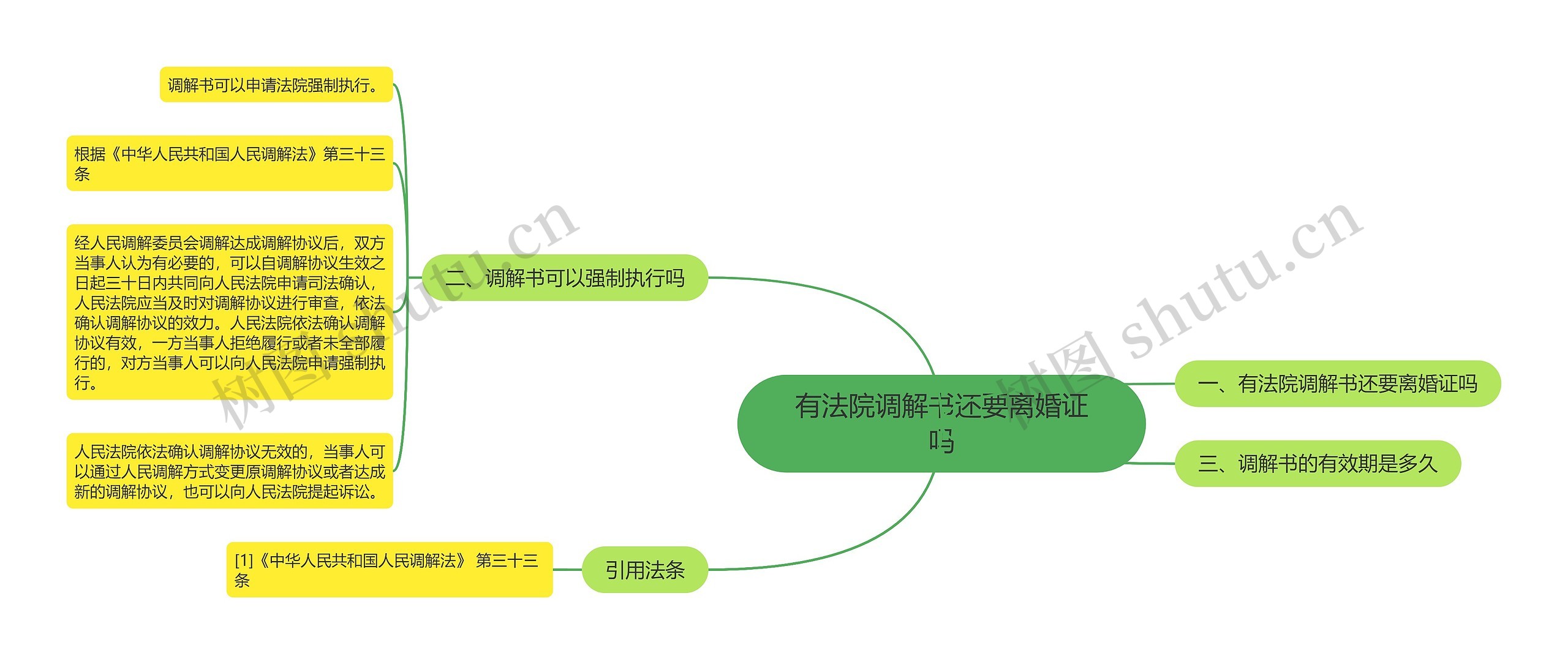 有法院调解书还要离婚证吗思维导图