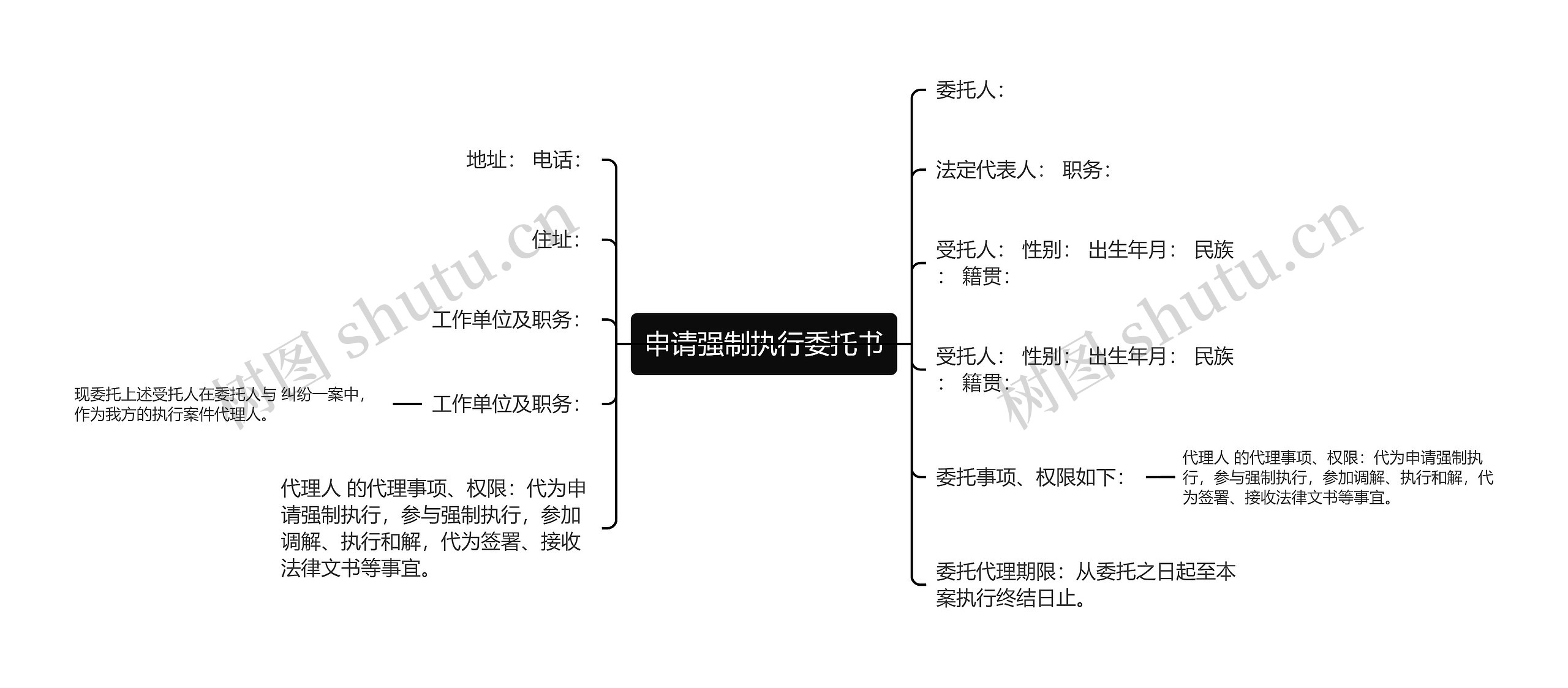 申请强制执行委托书思维导图