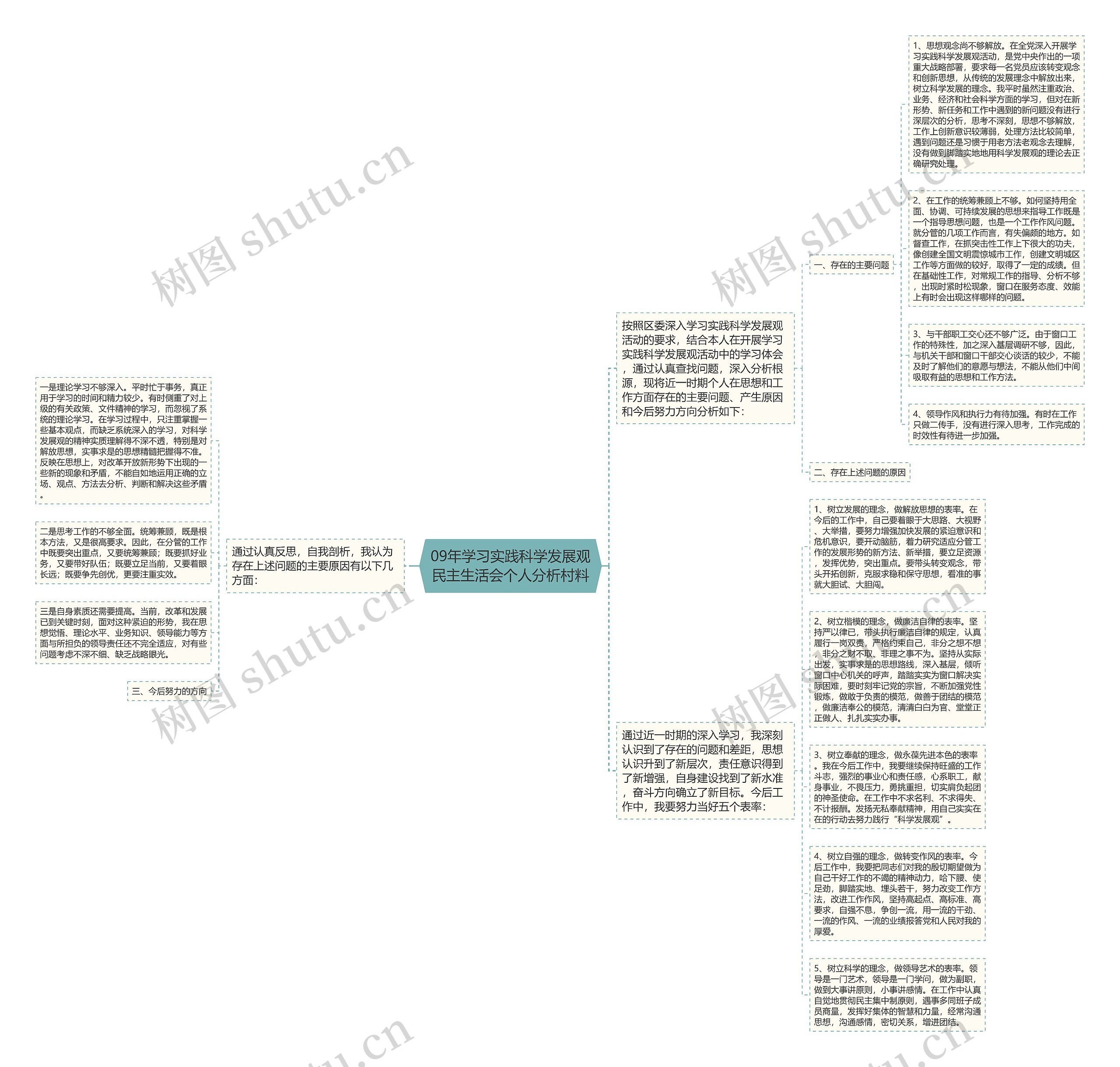 09年学习实践科学发展观民主生活会个人分析村料思维导图高清图 09年学习实践科学发展观民主生活会个人分析村料思维导图