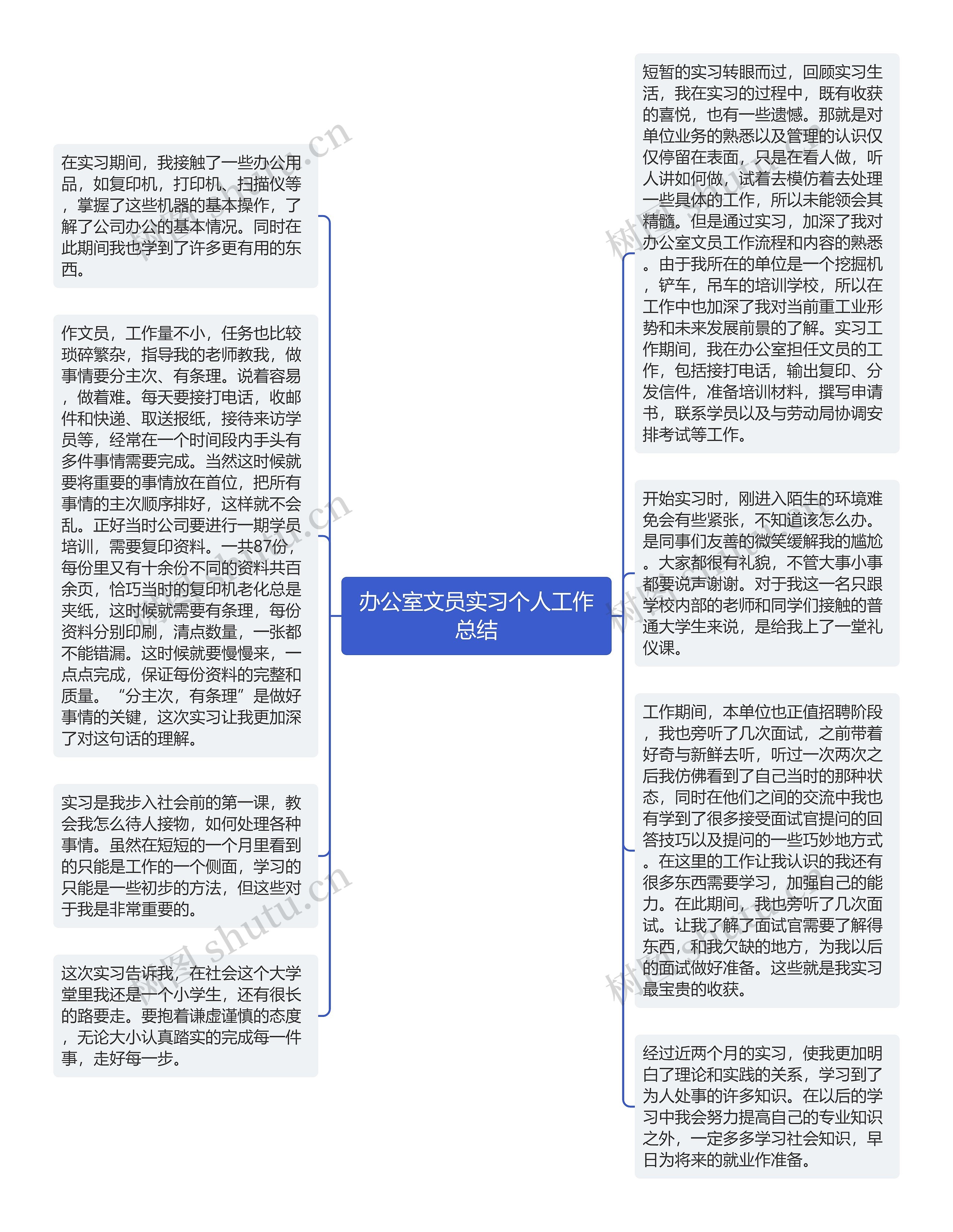 办公室文员实习个人工作总结思维导图