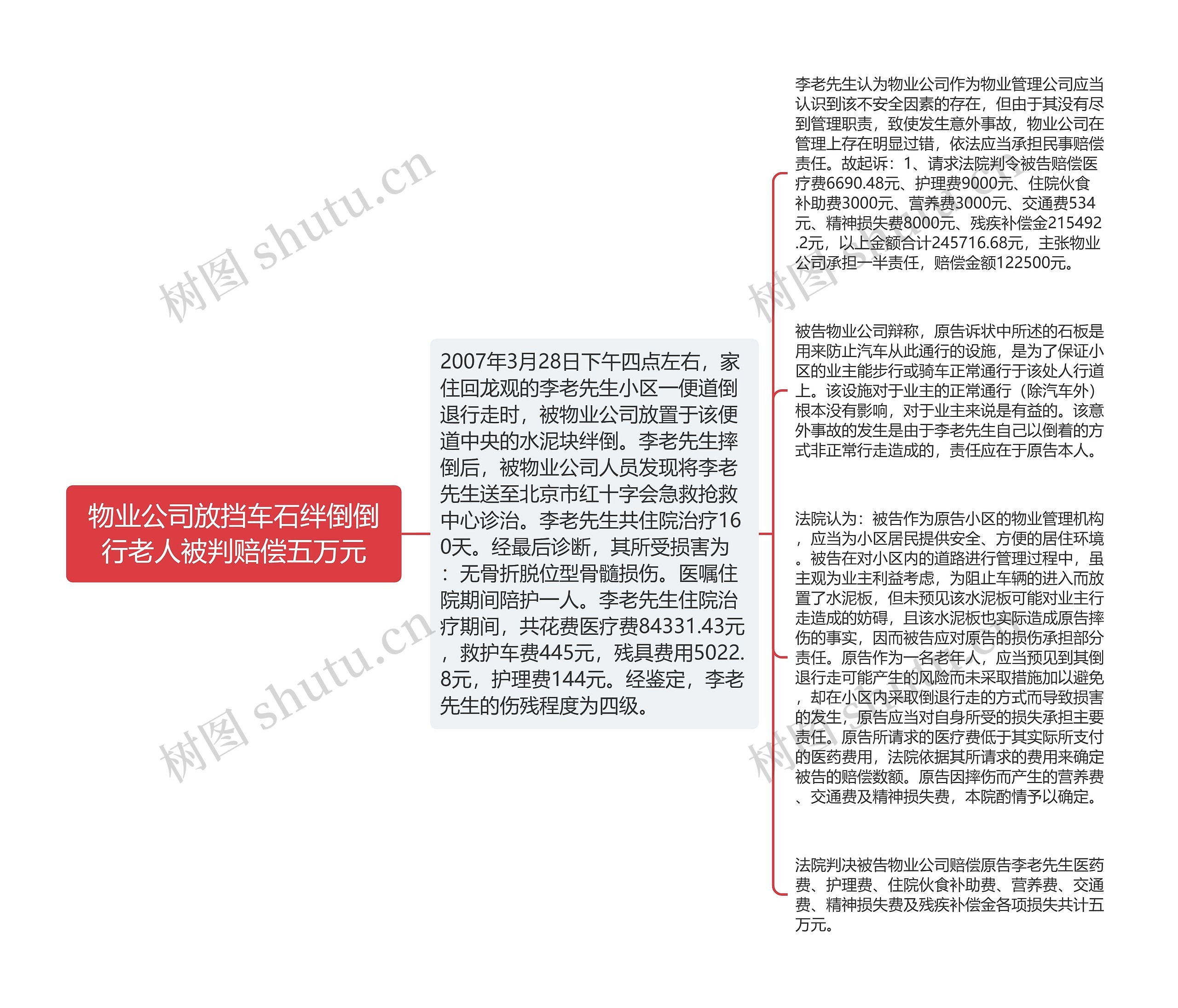 物业公司放挡车石绊倒倒行老人被判赔偿五万元