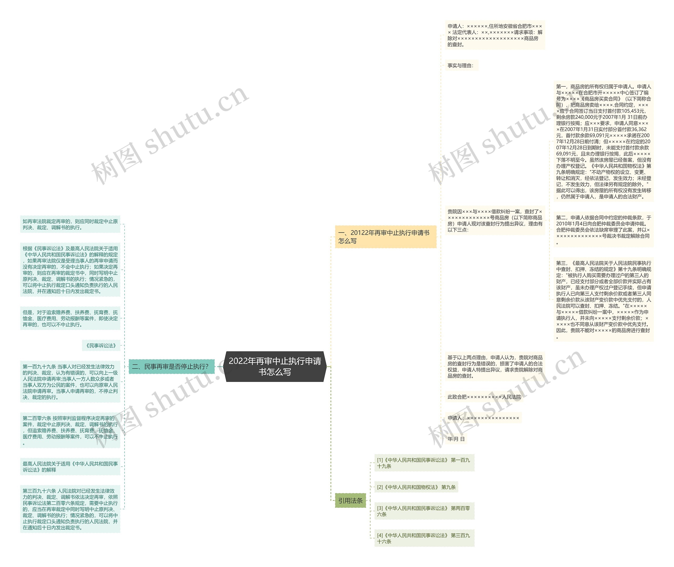 2022年再审中止执行申请书怎么写 2022年再审中止执行申请书怎么写