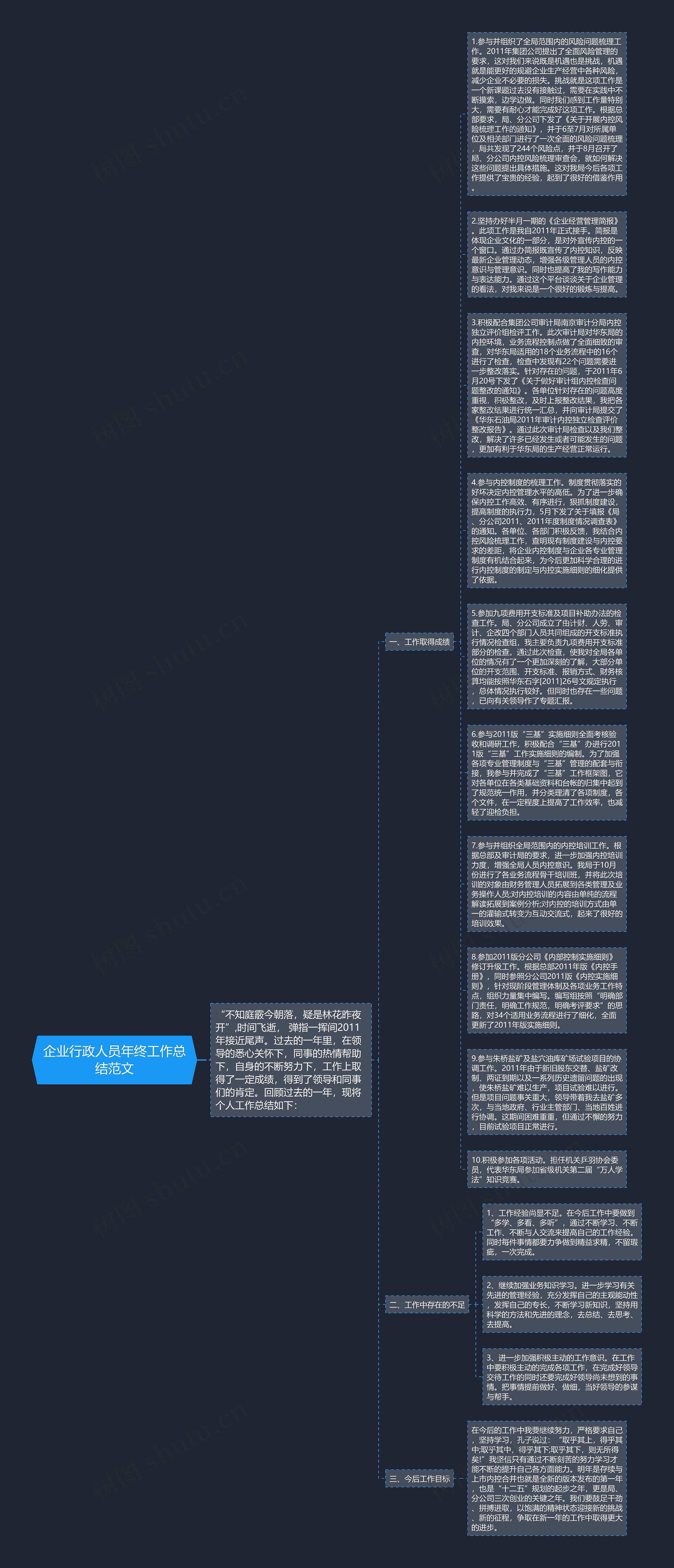 企业行政人员年终工作总结范文