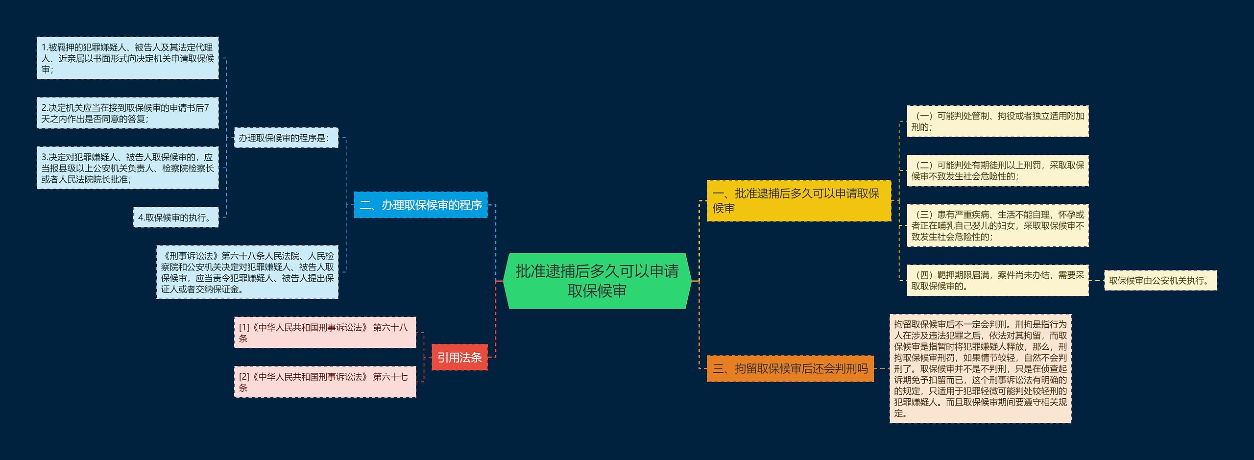 批准逮捕后多久可以申请取保候审 批准逮捕后多久可以申请取保候审