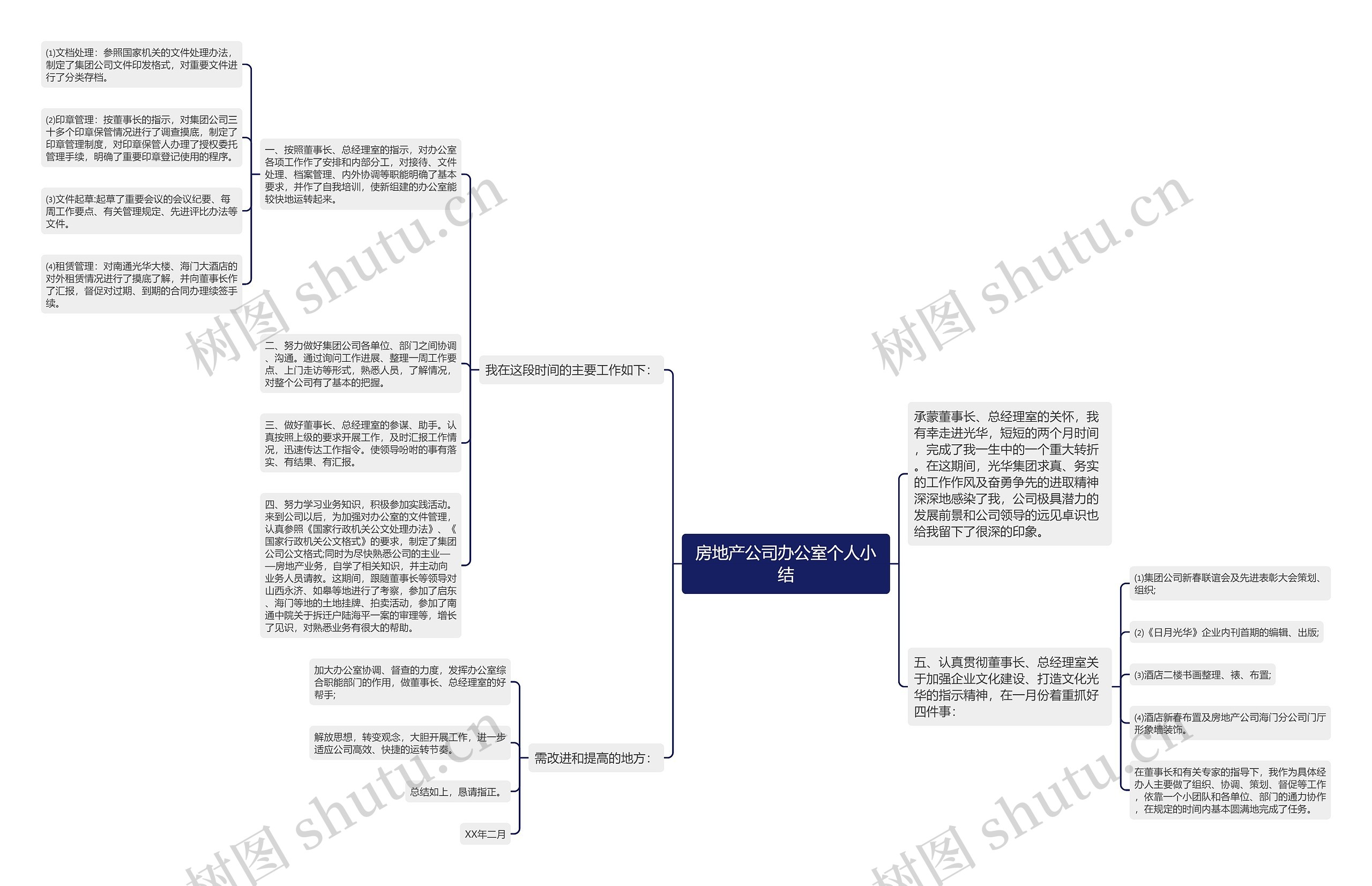 房地产公司办公室个人小结思维导图