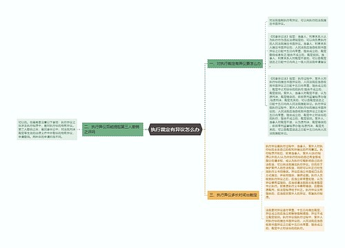 执行裁定有异议怎么办