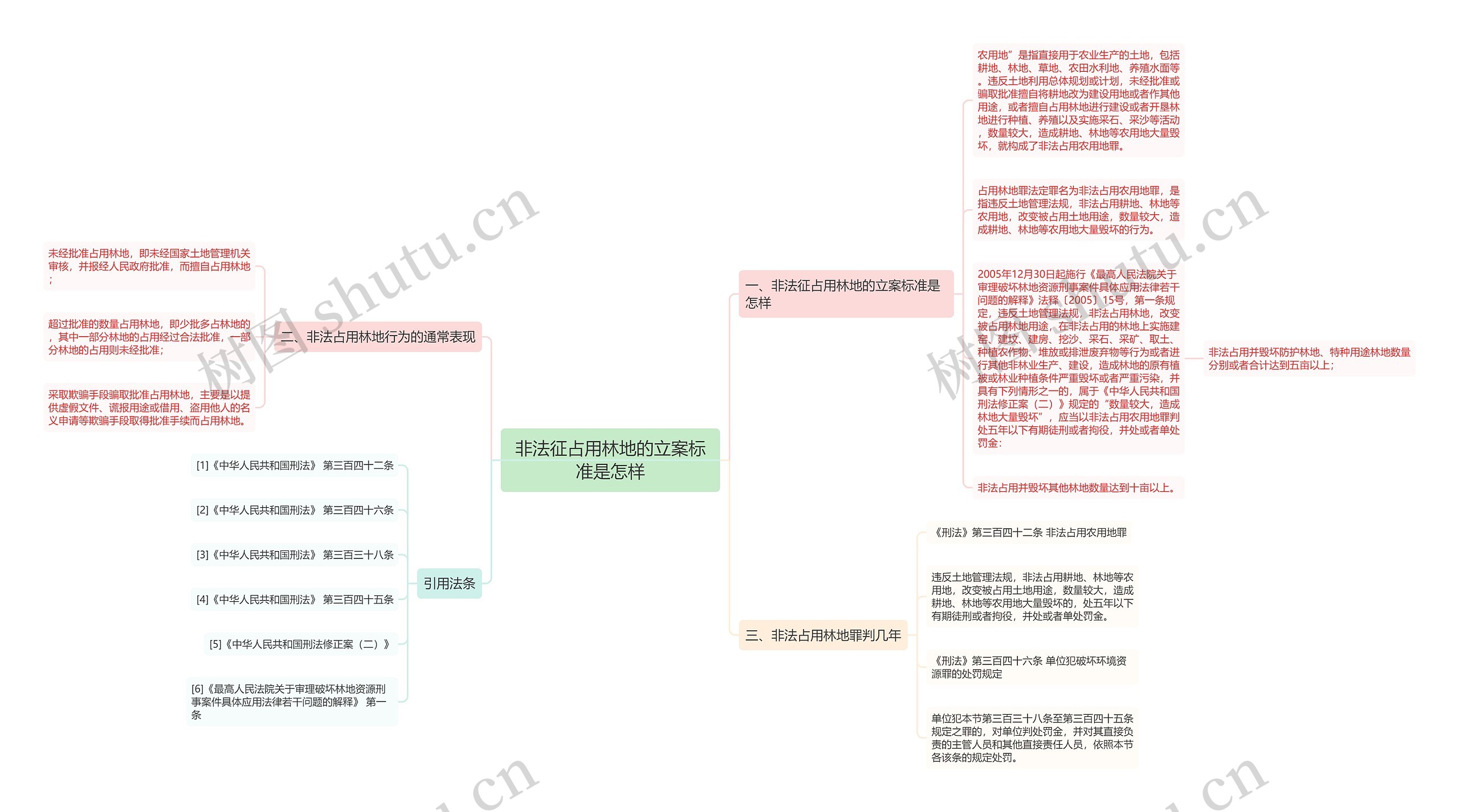 非法征占用林地的立案标准是怎样