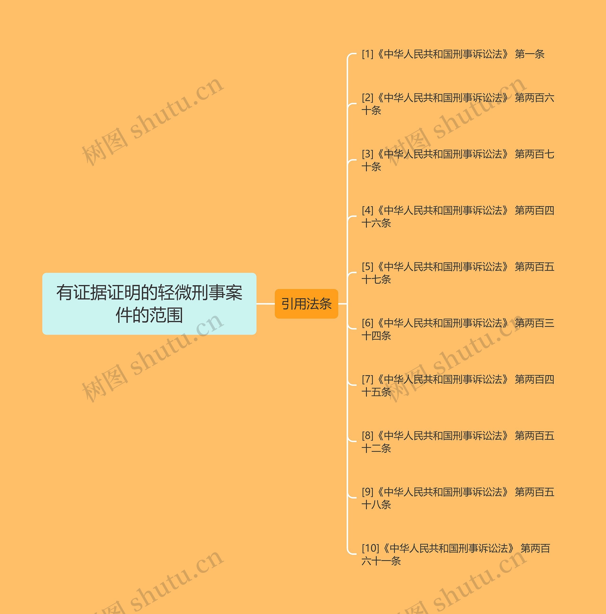 有证据证明的轻微刑事案件的范围 有证据证明的轻微刑事案件的范围