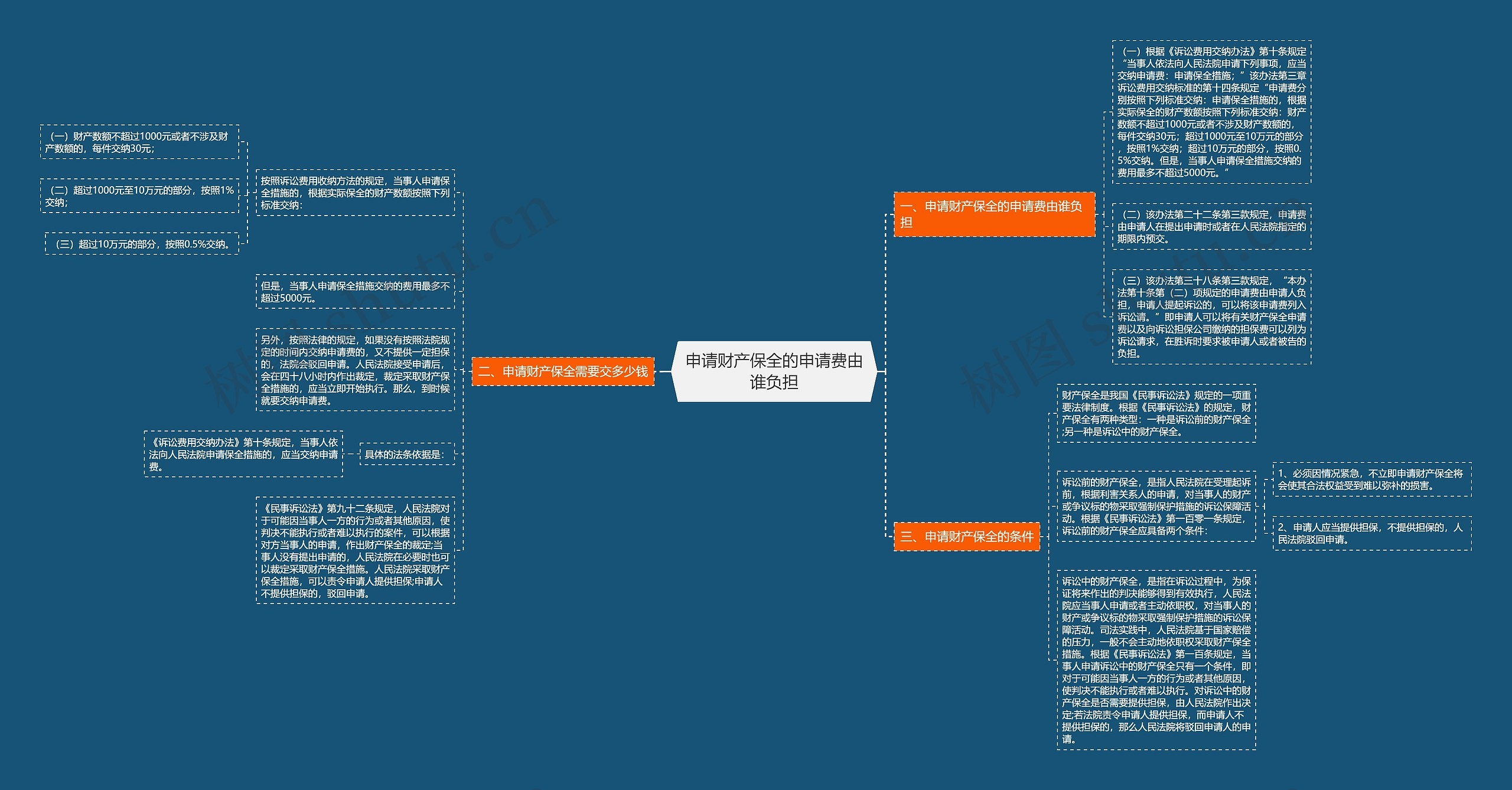 申请财产保全的申请费由谁负担 申请财产保全的申请费由谁负担