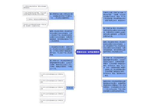 刑事诉讼法  审判监督程序