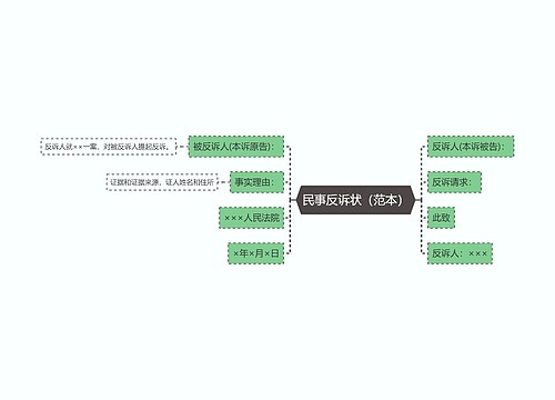 民事反诉状（范本）