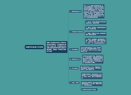 乡镇XX年林业工作总结