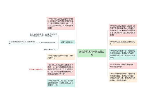 劳动争议案件申请执行立案