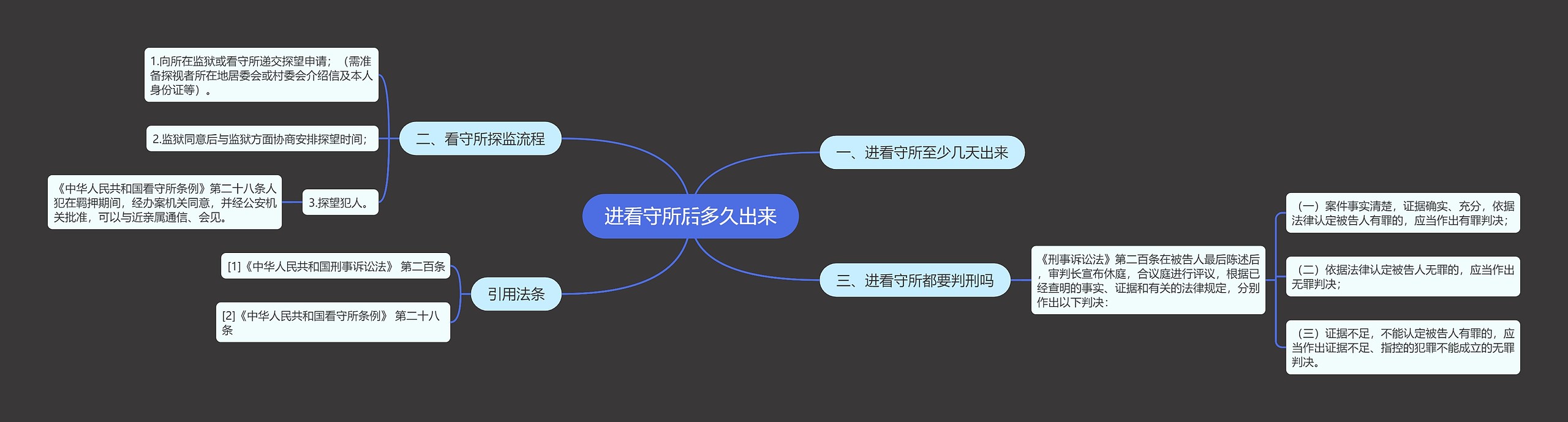 进看守所后多久出来 进看守所后多久出来