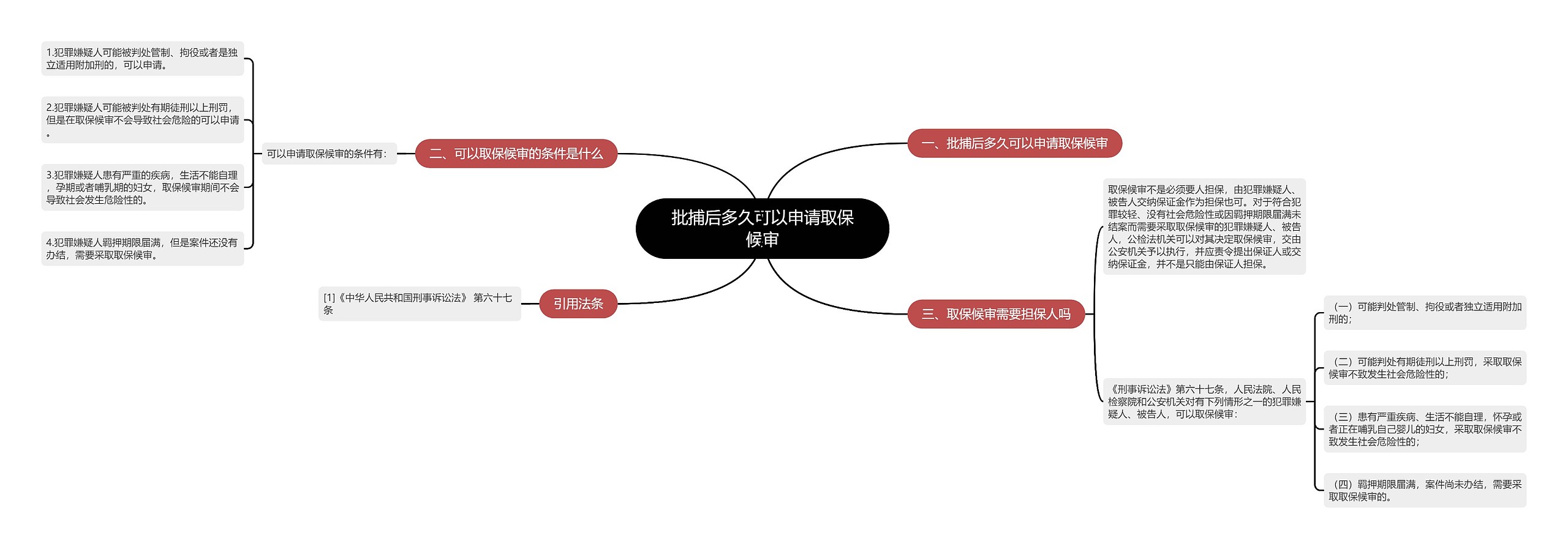 批捕后多久可以申请取保候审 批捕后多久可以申请取保候审