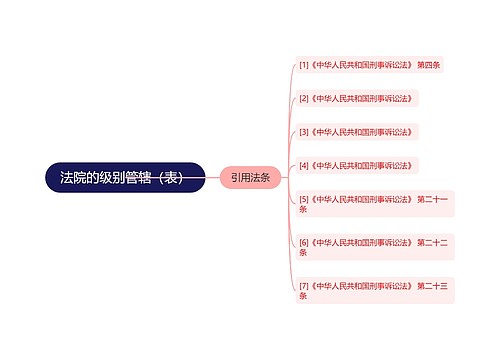 法院的级别管辖（表）