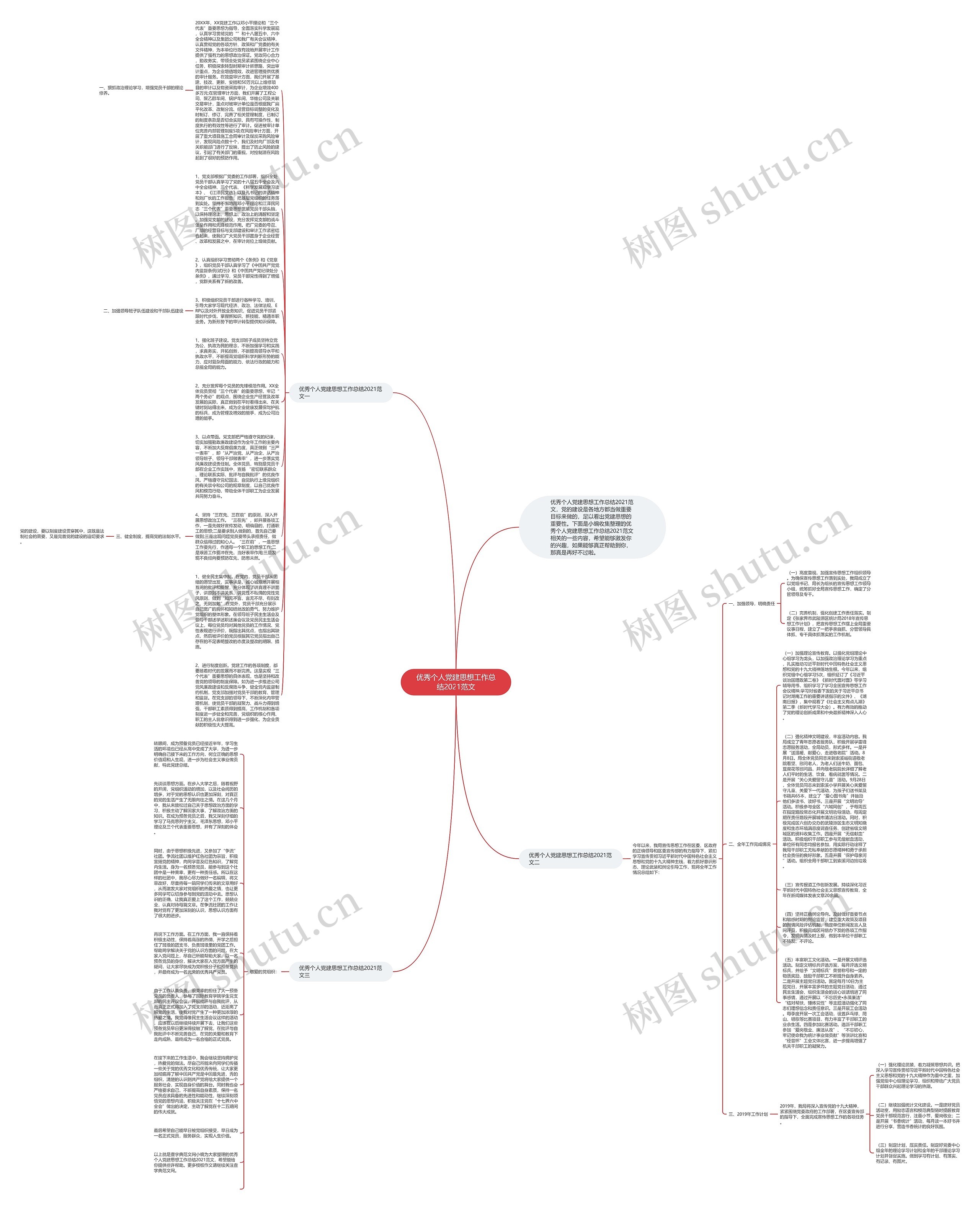 优秀个人党建思想工作总结2021范文思维导图