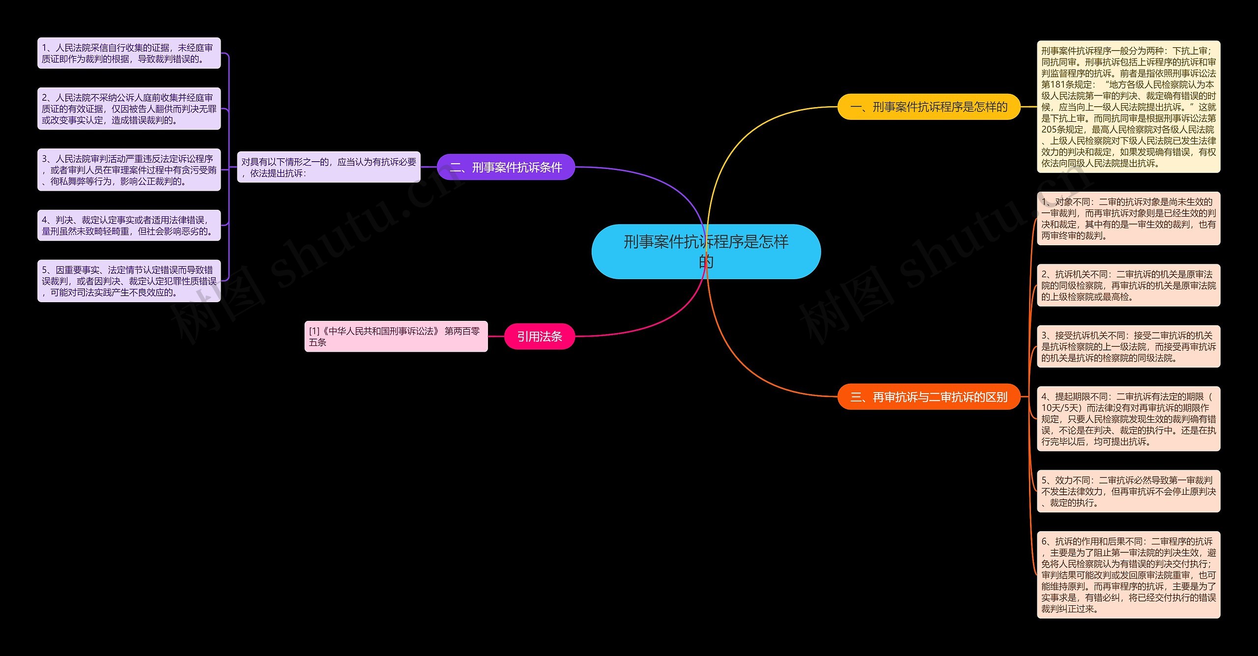 刑事案件抗诉程序是怎样的 刑事案件抗诉程序是怎样的