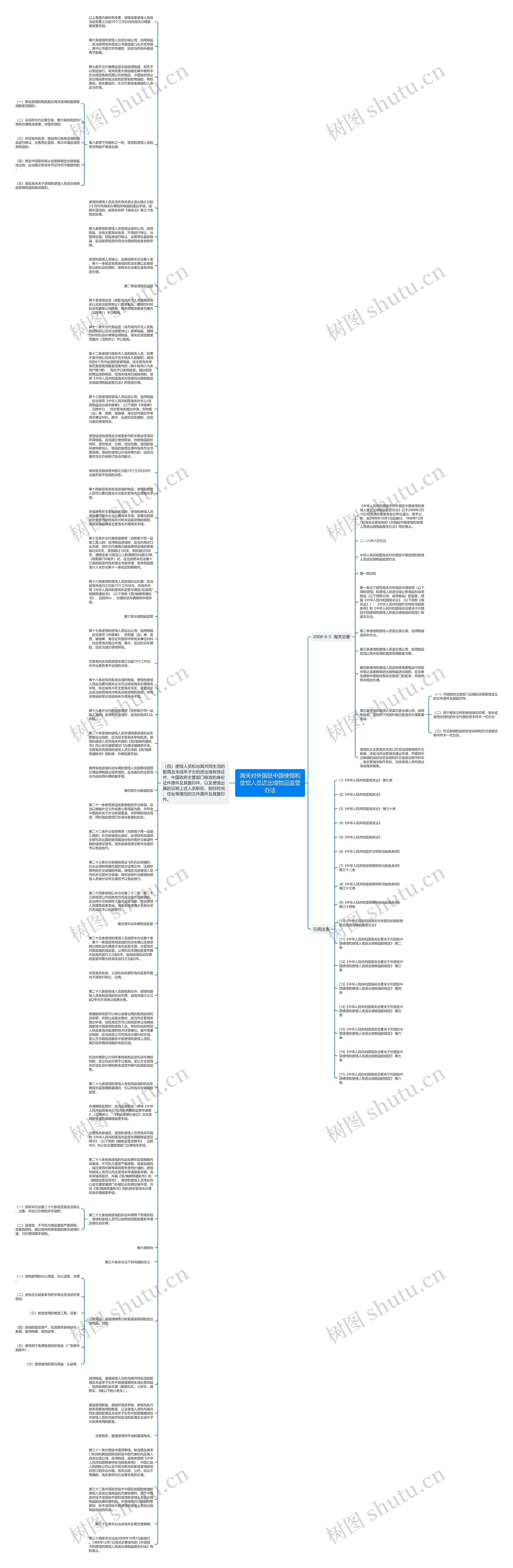 海关对外国驻中国使馆和使馆人员进出境物品监管办法思维导图