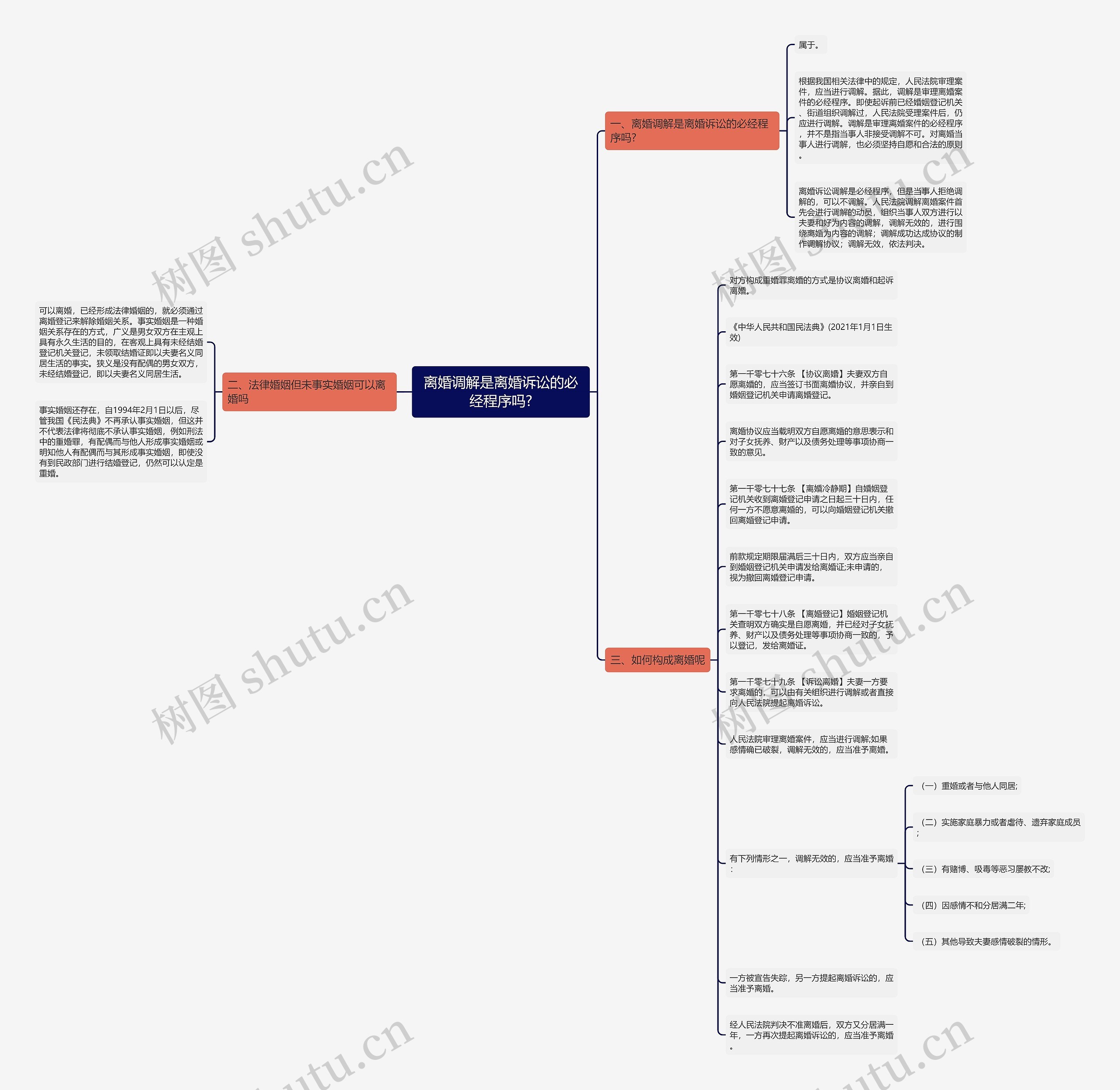 离婚调解是离婚诉讼的必经程序吗? 离婚调解是离婚诉讼的必经程序吗?