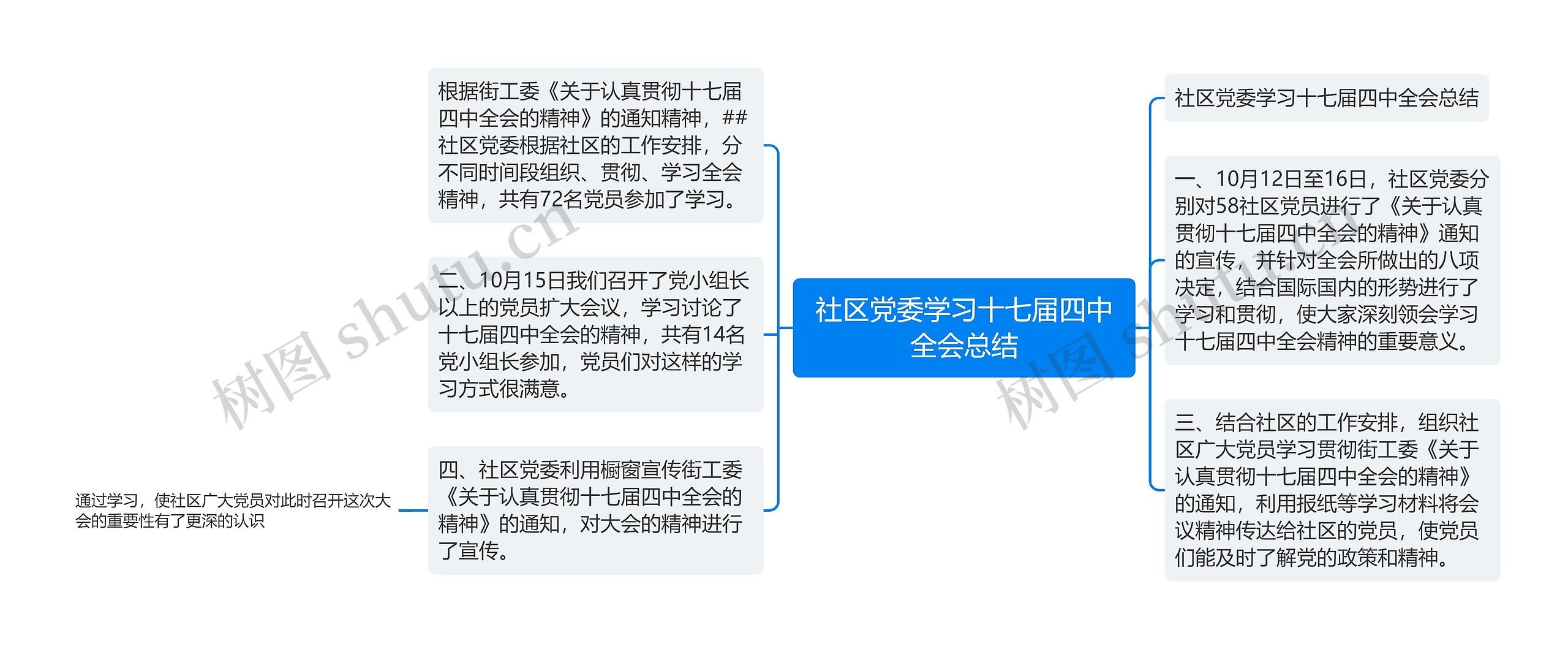 社区党委学习十七届四中全会总结 社区党委学习十七届四中全会总结