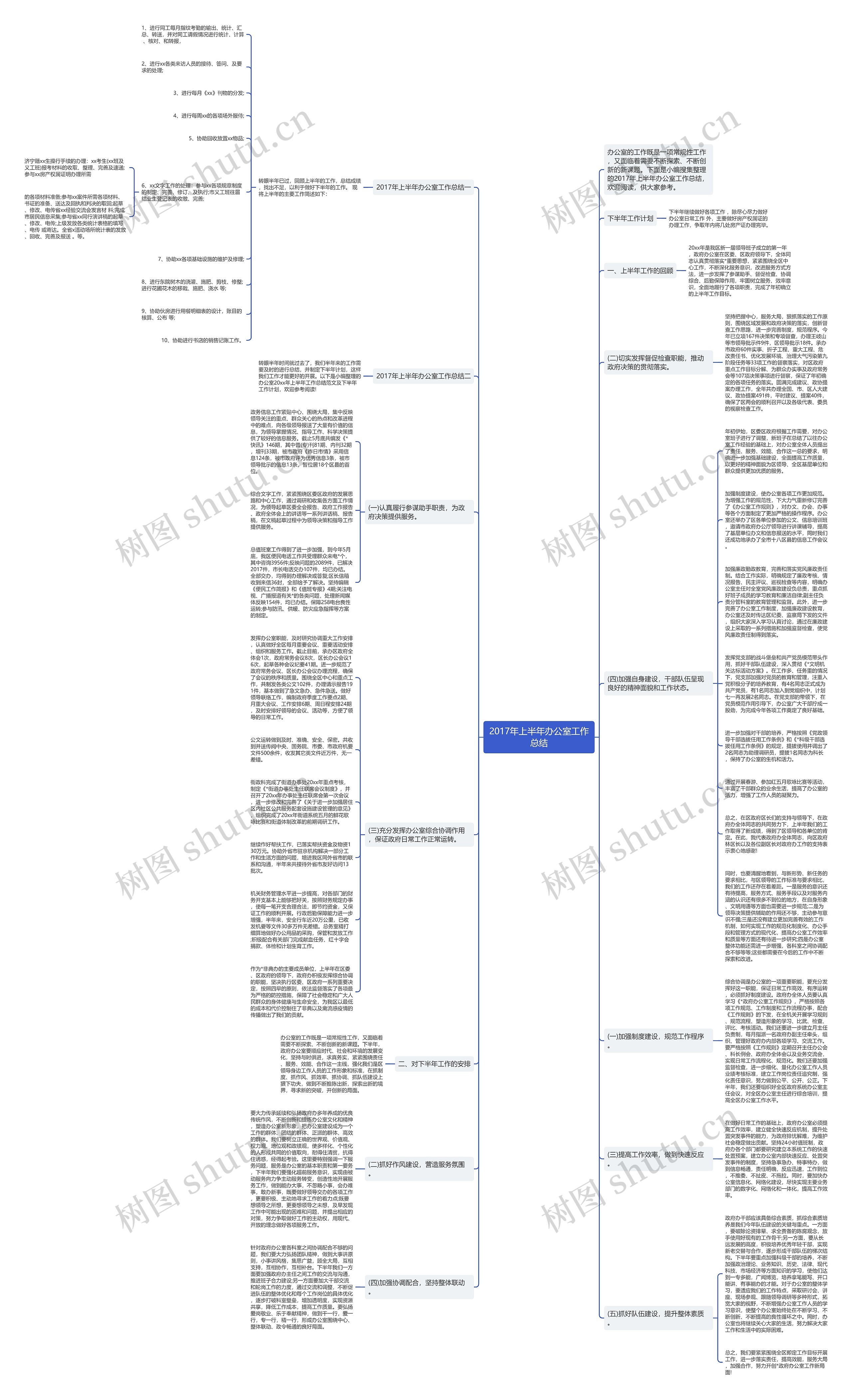 2017年上半年办公室工作总结思维导图