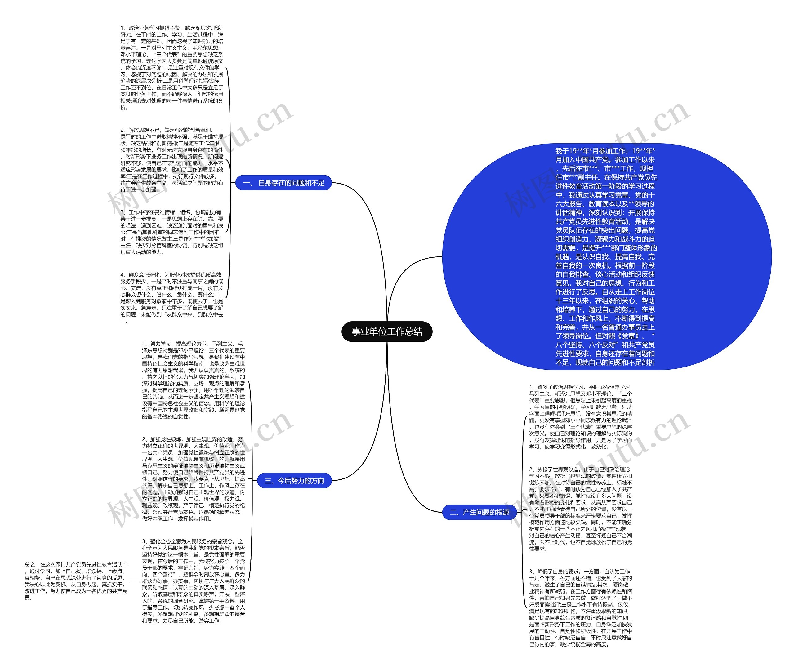 事业单位工作总结思维导图
