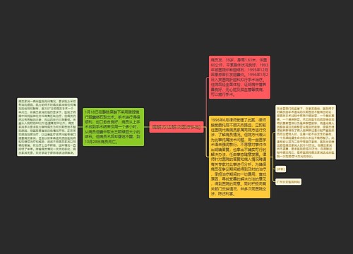 调解方法解决医疗纠纷