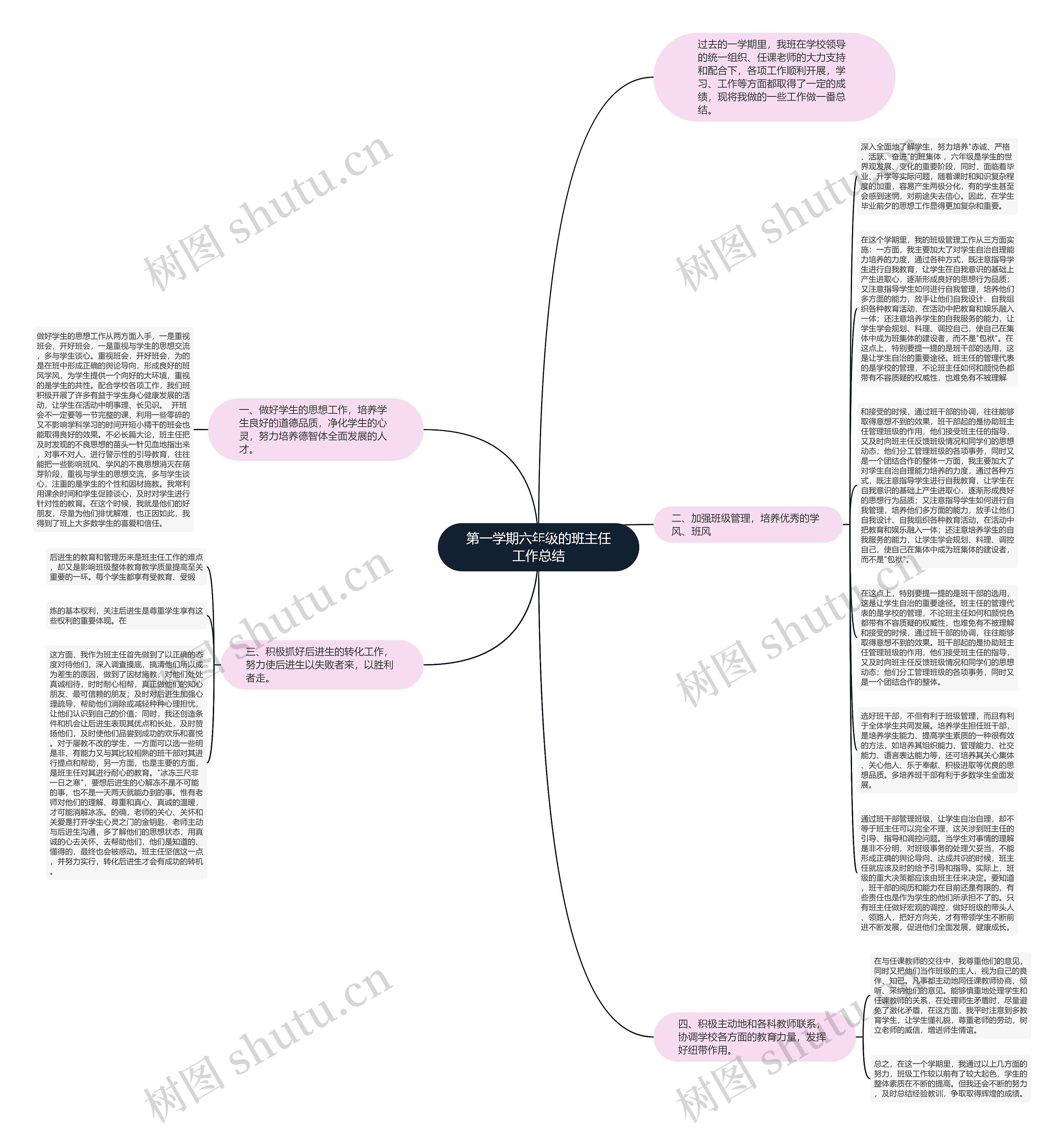 第一学期六年级的班主任工作总结思维导图