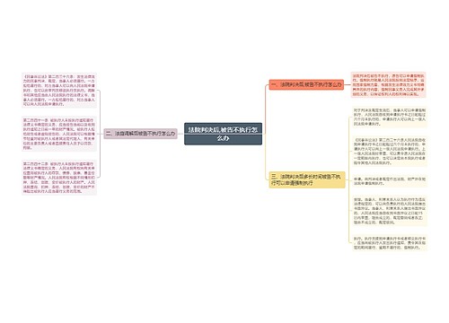 法院判决后,被告不执行怎么办