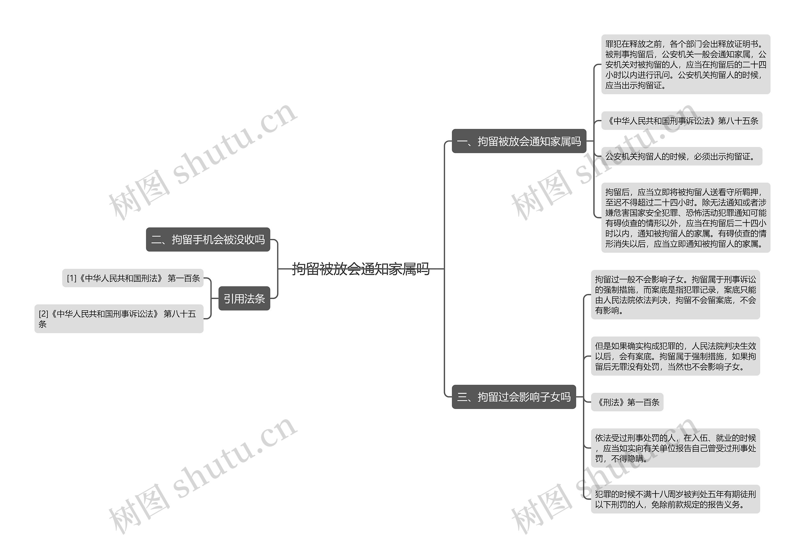 拘留被放会通知家属吗思维导图