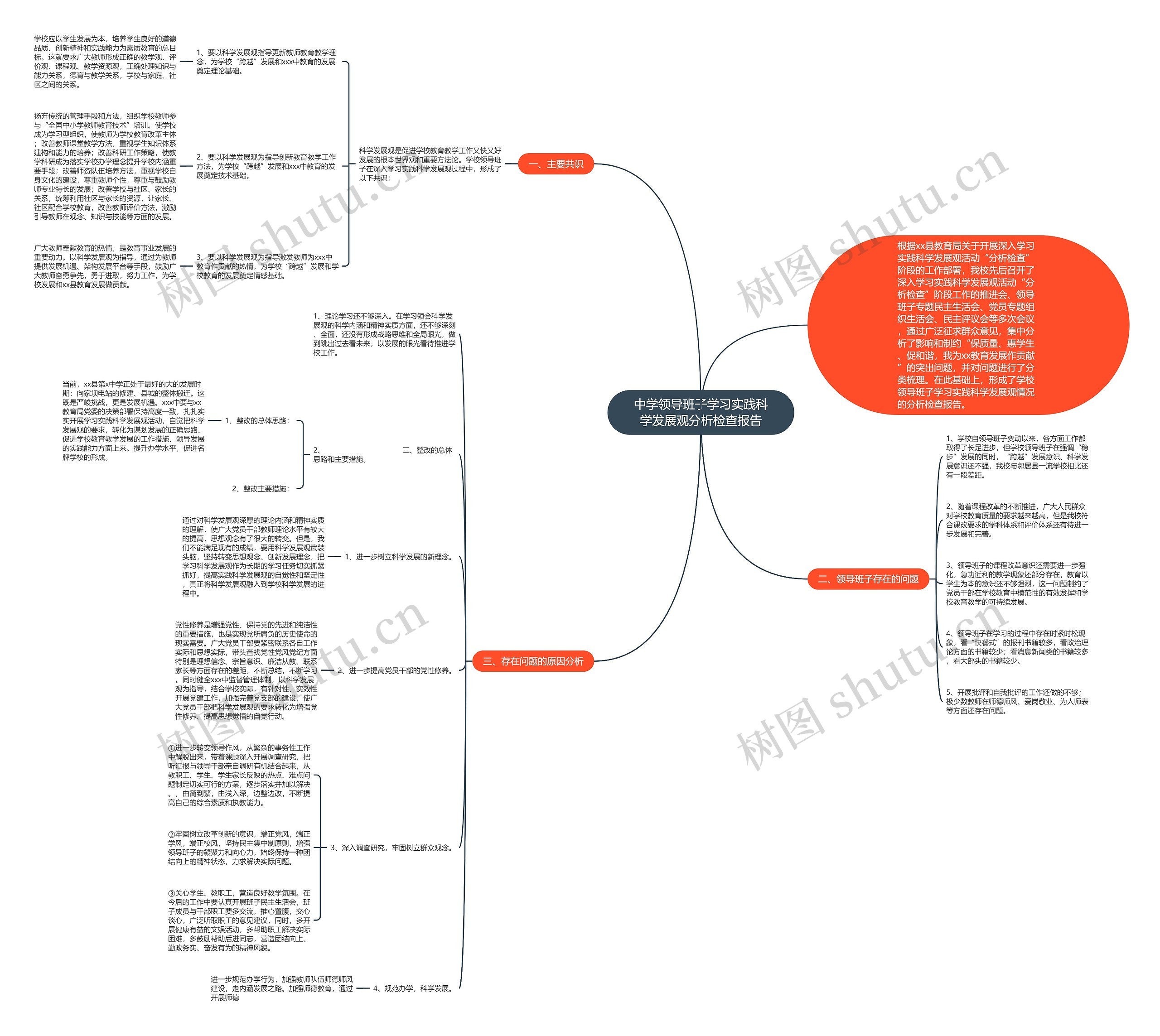 中学领导班子学习实践科学发展观分析检查报告思维导图