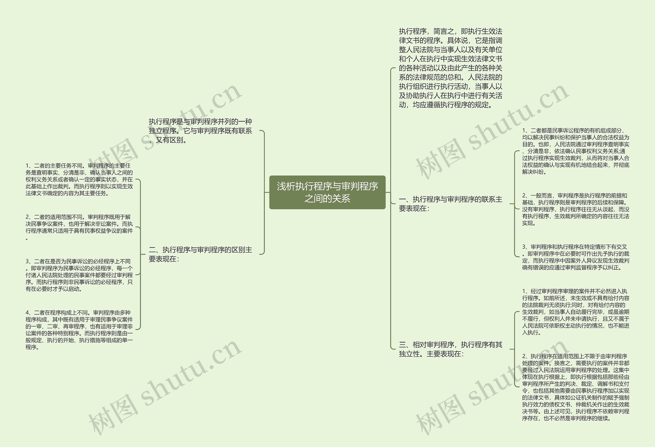 浅析执行程序与审判程序之间的关系