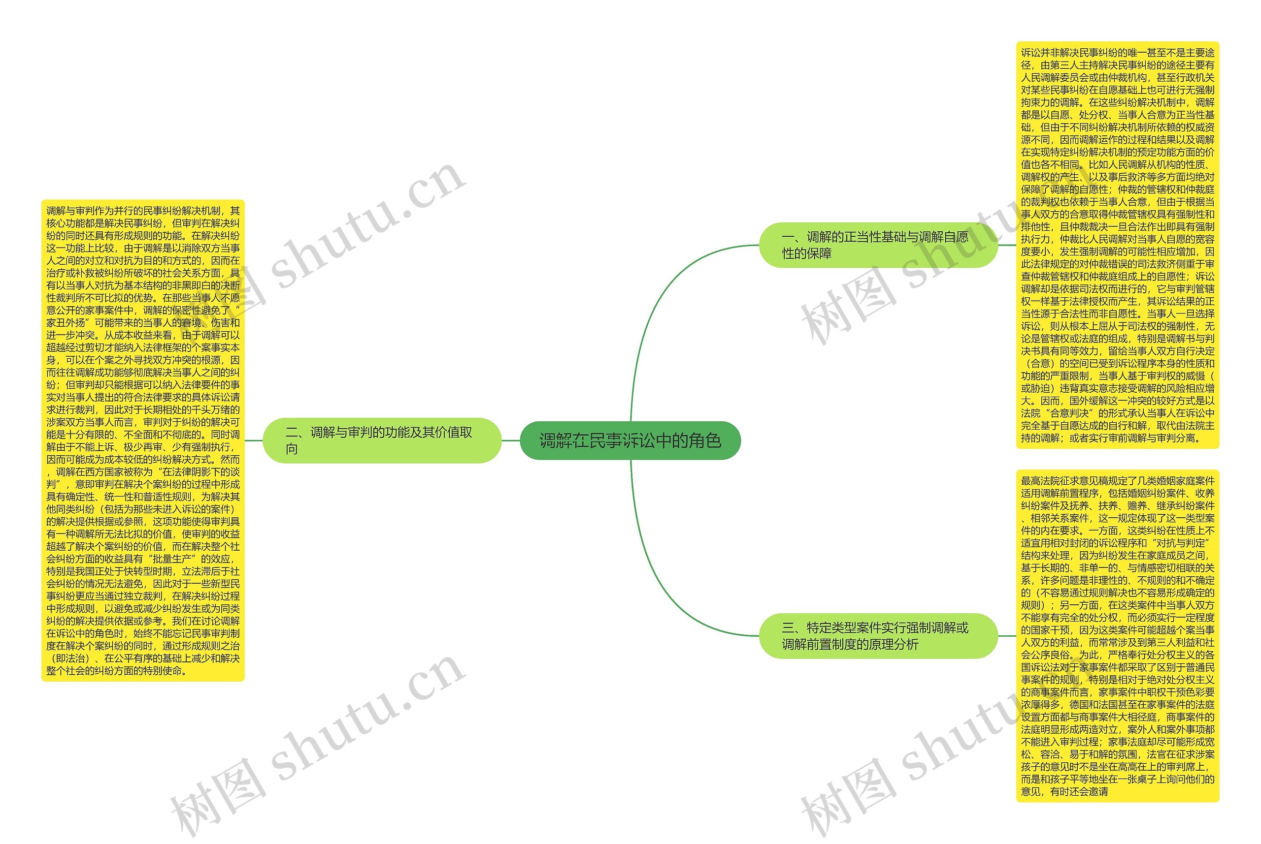 调解在民事诉讼中的角色 调解在民事诉讼中的角色