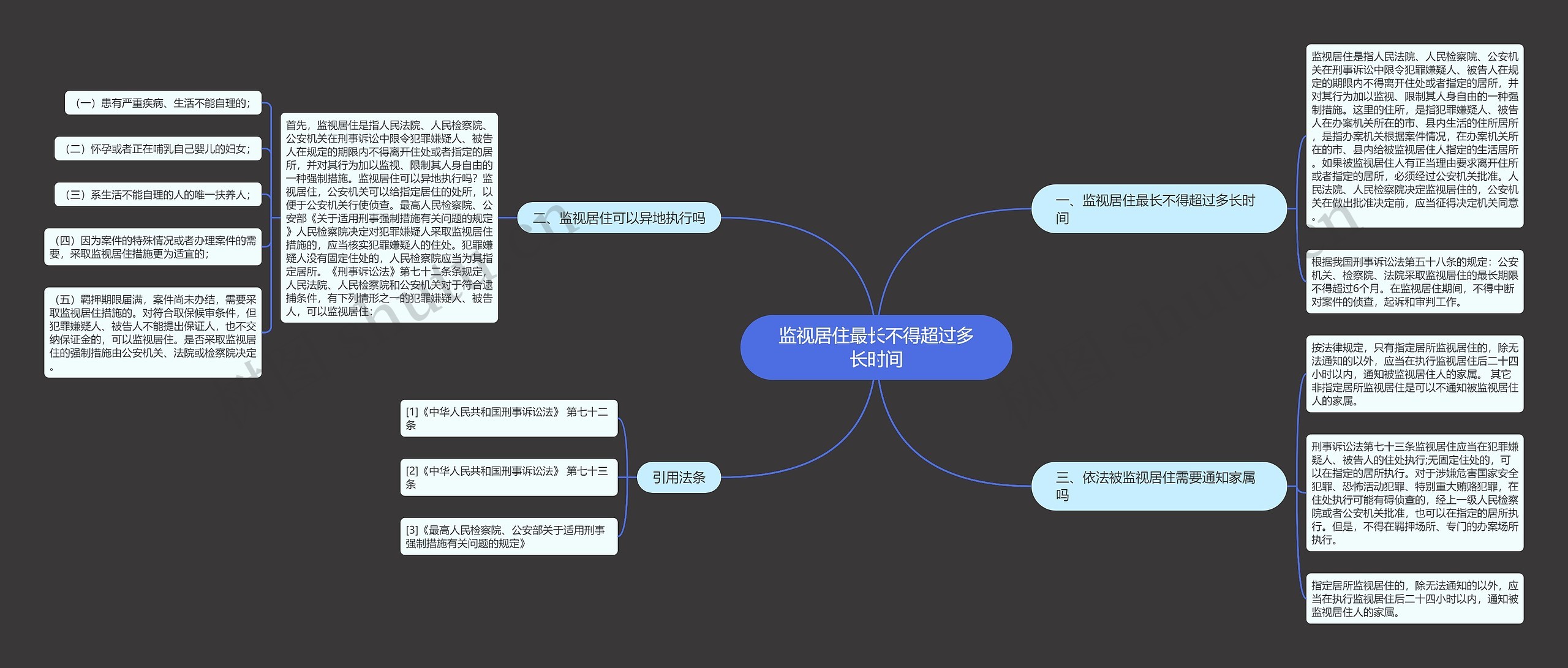 监视居住最长不得超过多长时间