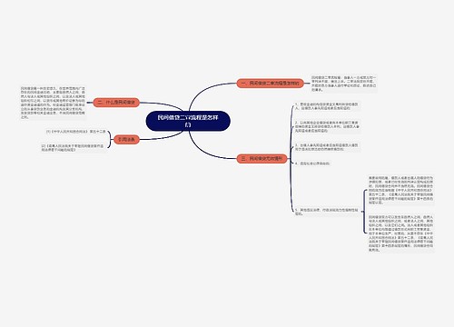 民间借贷二审流程是怎样的