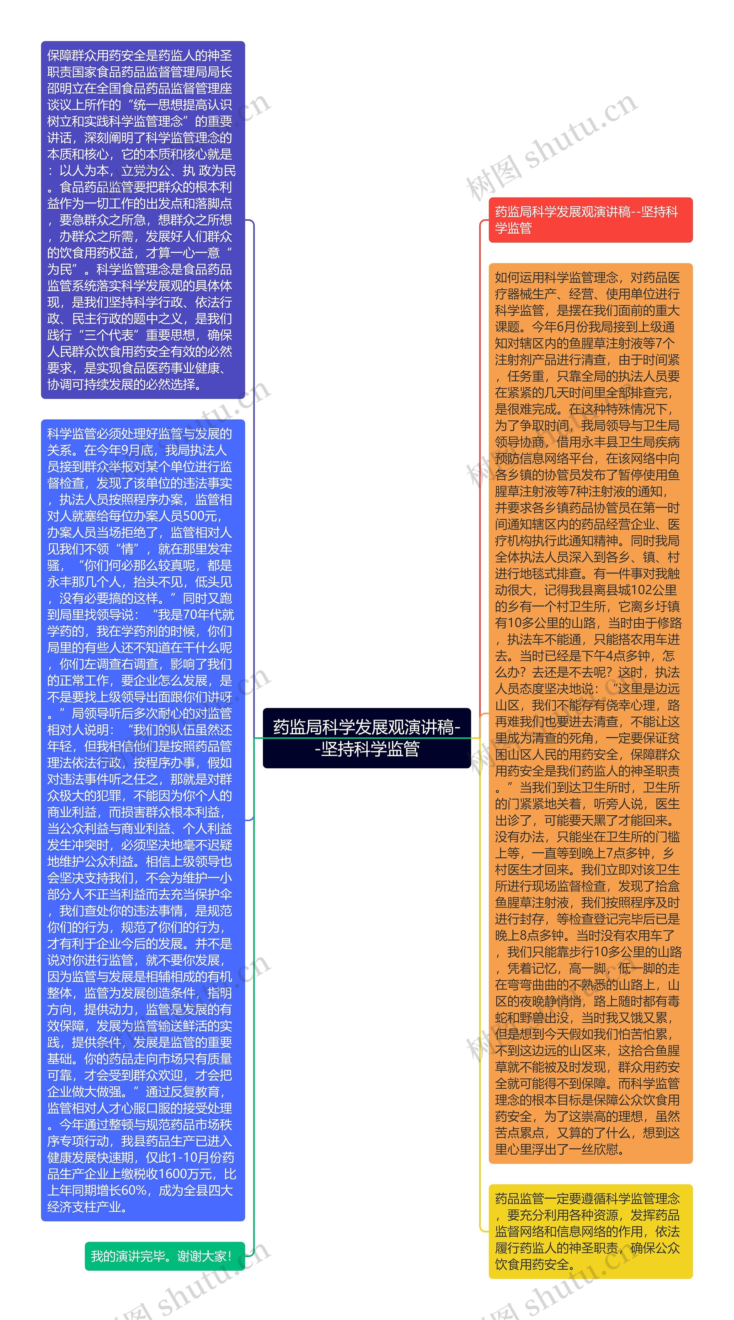 药监局科学发展观演讲稿--坚持科学监管思维导图