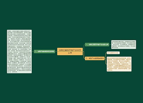 法院立案后开庭不去会怎么样