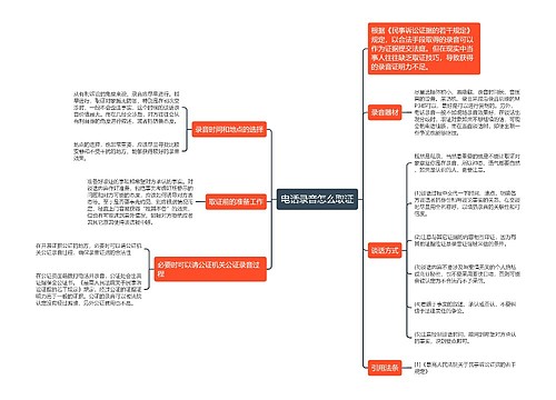 电话录音怎么取证