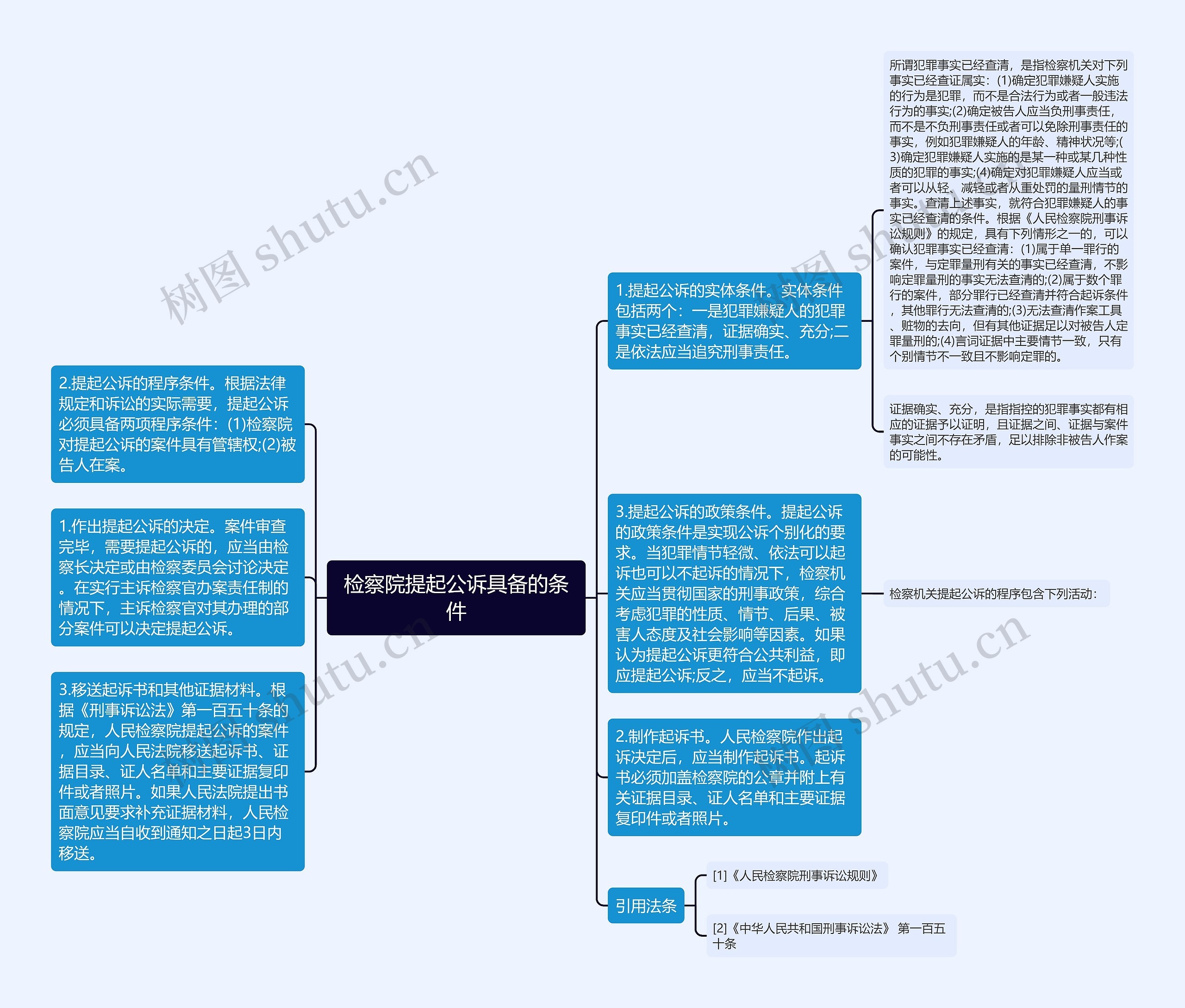 检察院提起公诉具备的条件