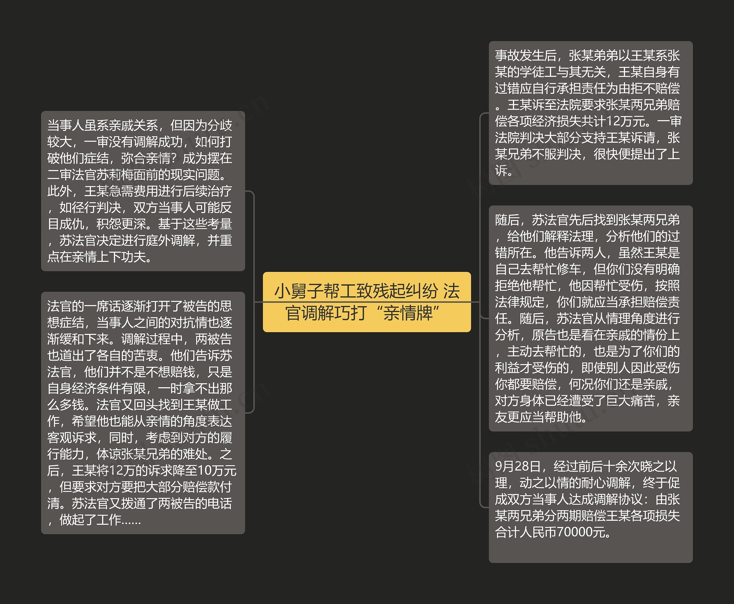 小舅子帮工致残起纠纷 法官调解巧打“亲情牌”