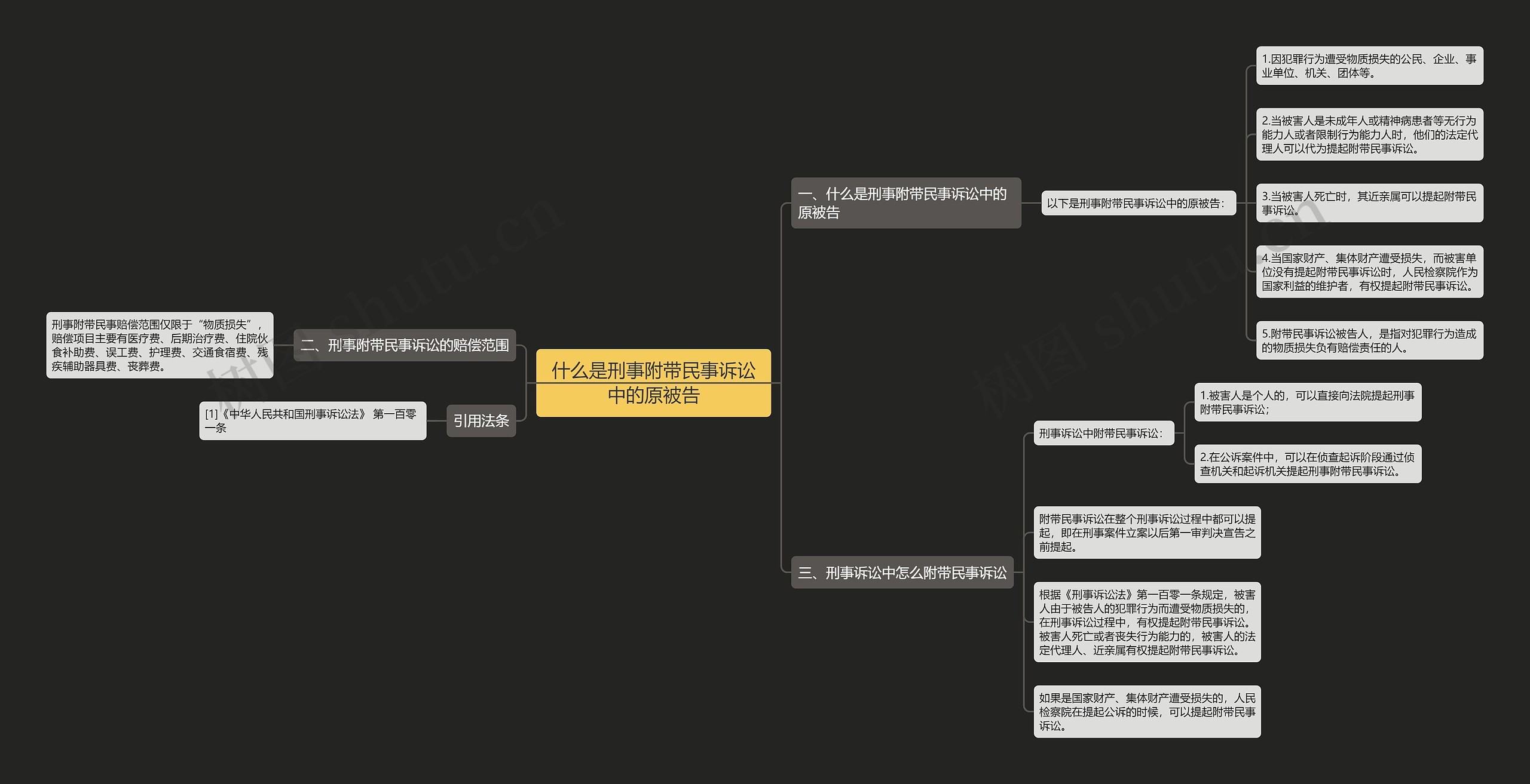 什么是刑事附带民事诉讼中的原被告思维导图