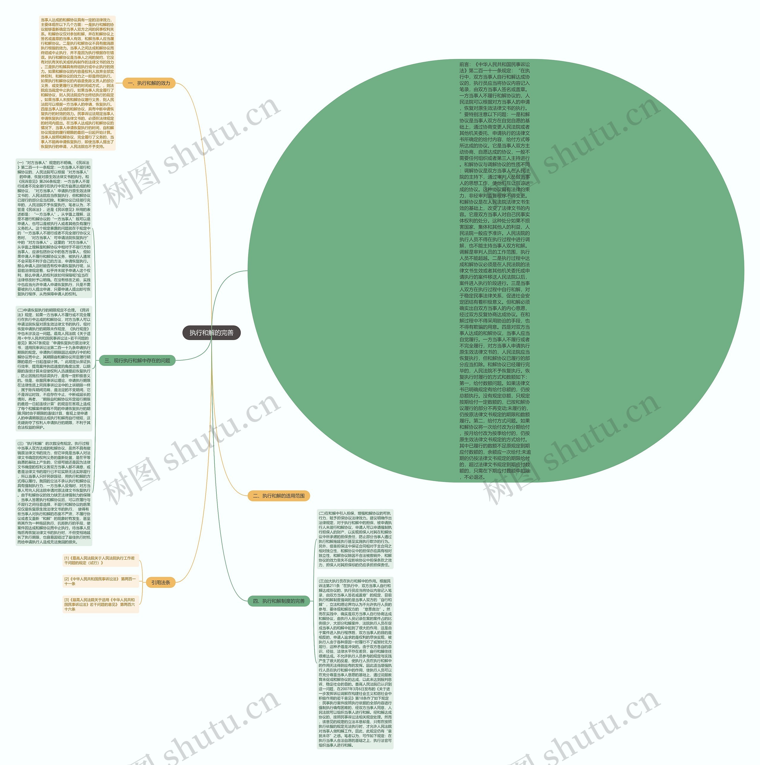 执行和解的完善思维导图