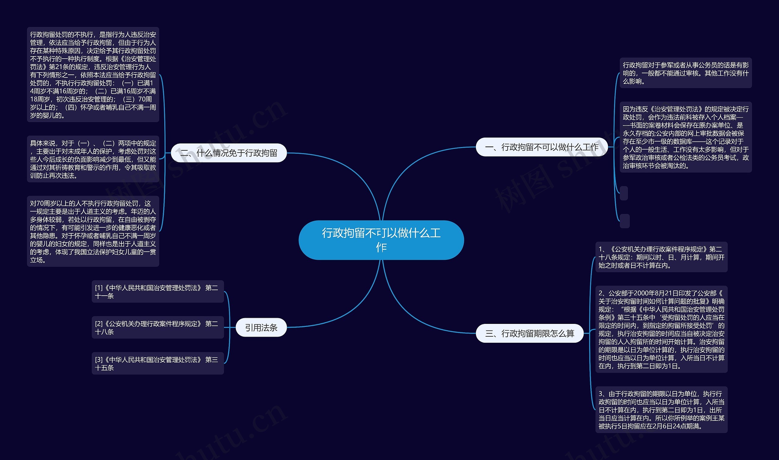 行政拘留不可以做什么工作思维导图