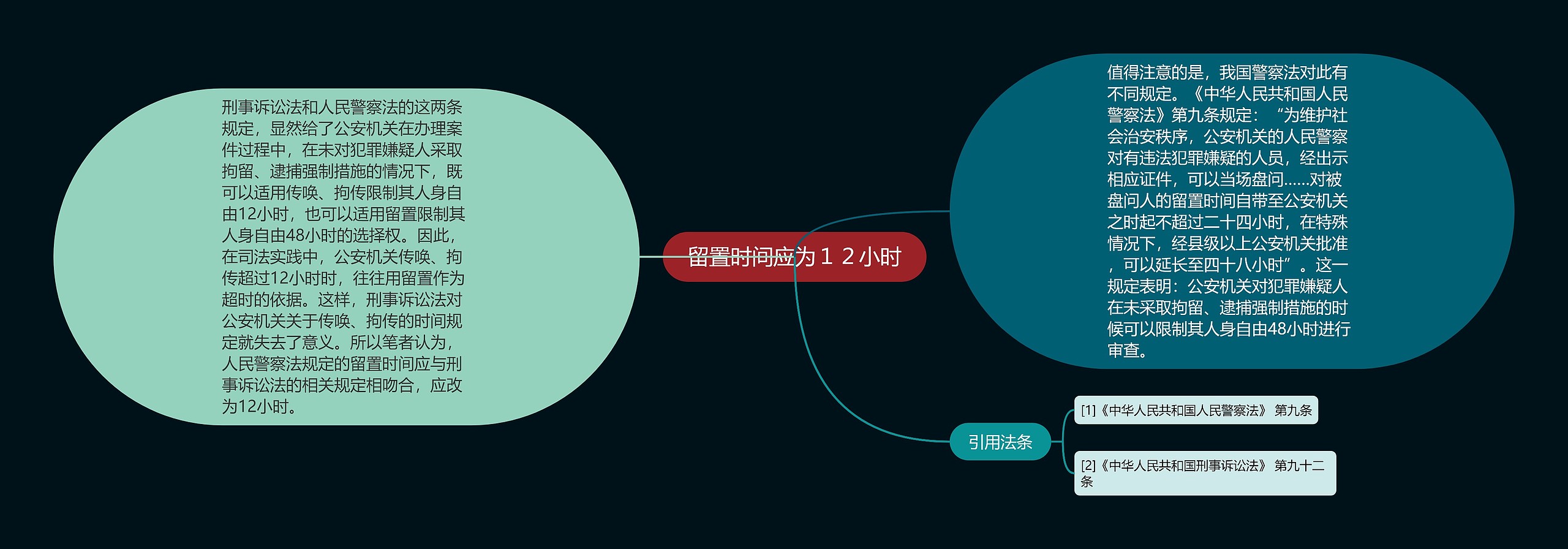 留置时间应为１２小时思维导图