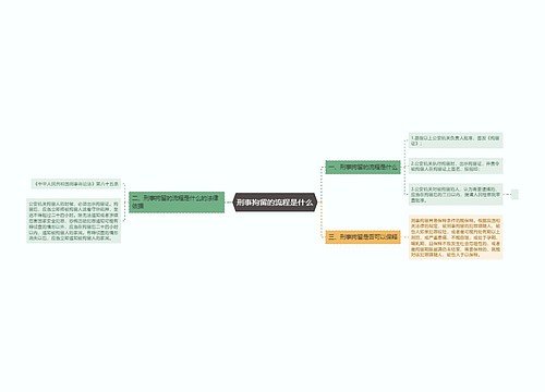 刑事拘留的流程是什么